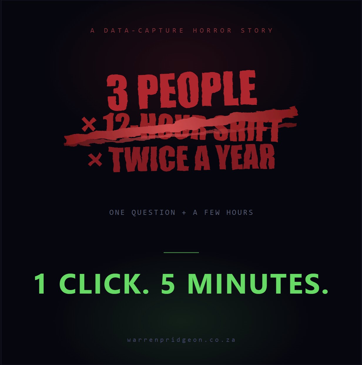 How we turned a 12-hour, 3-person job into a 5-minute click